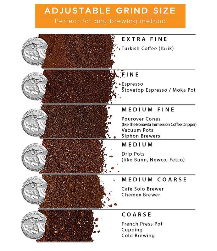 Grind Size Gilingan Biji Kopi