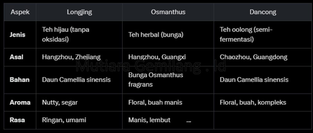 Beda Dancong, Long jing, Osmanthus