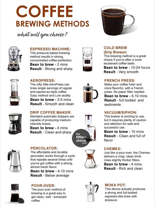 Coffee Maker Types