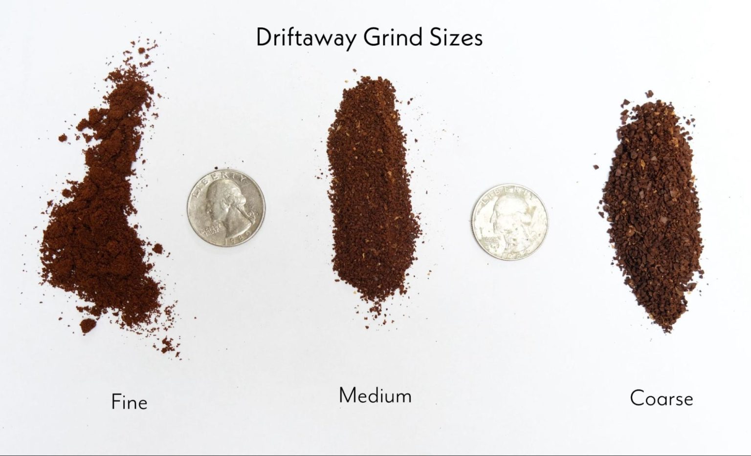 Read more about the article Grind Size, Dose dan Kecepatan Ekstraksi Kopi Serta Pengaruhnya Pada Kesempurnaan Brewing Kopi