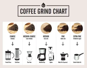 Read more about the article Grind Size Kopi: Panduan Lengkap Memilih Ukuran Gilingan yang Tepat