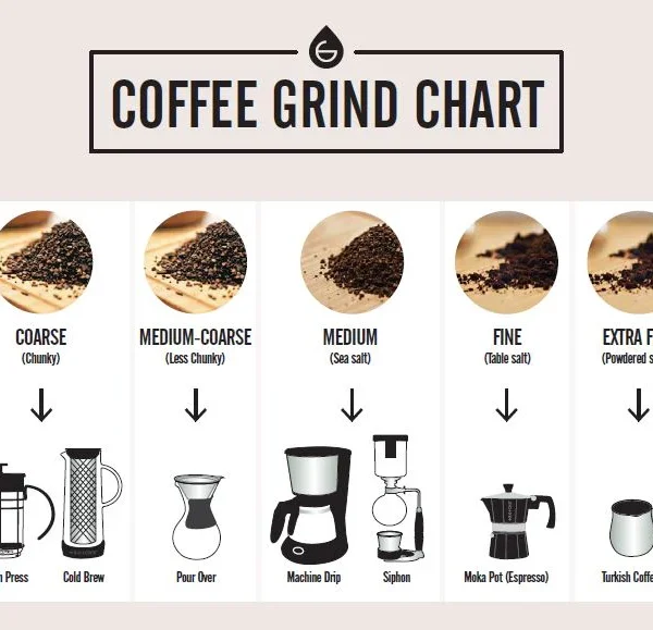 Grind Size - grosche.ca