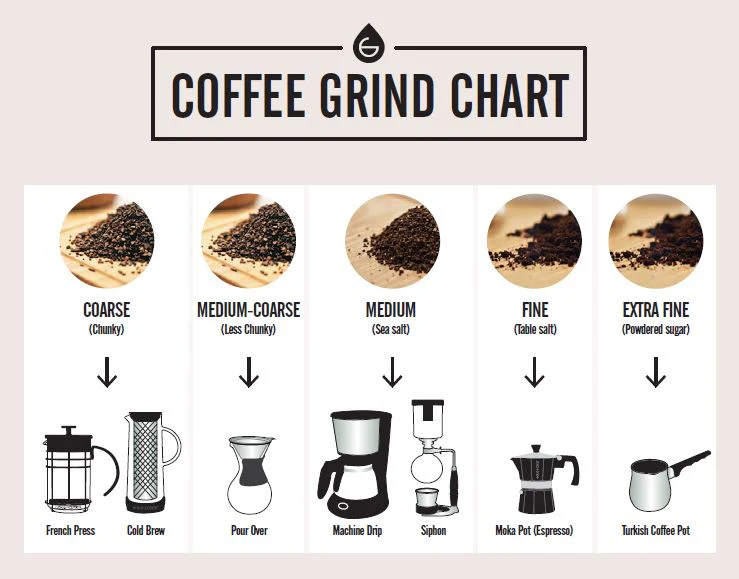 Read more about the article Grind Size Kopi: Panduan Lengkap Memilih Ukuran Gilingan yang Tepat