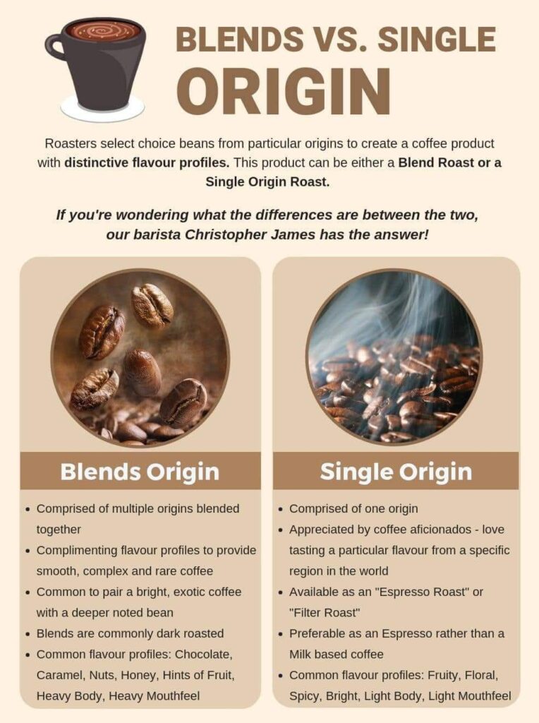 Kalibrasi Espresso - Single Origin vs Blend - Facebook Barista Virgilio