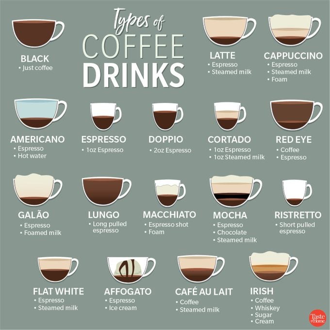 Types-of-Coffee-Drinks - Sydney Watson Taste of Home