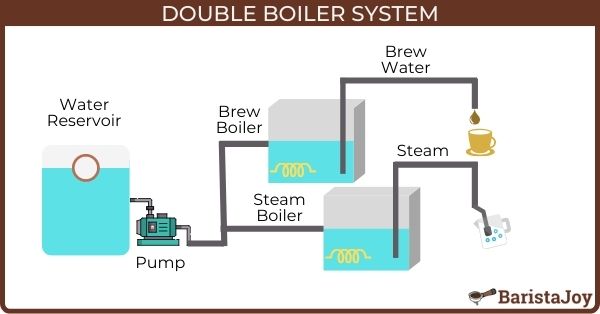 Double-Boiler - baristajoy.com