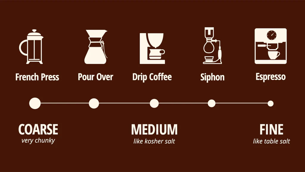 Grinder Size - wholelattelove.ca