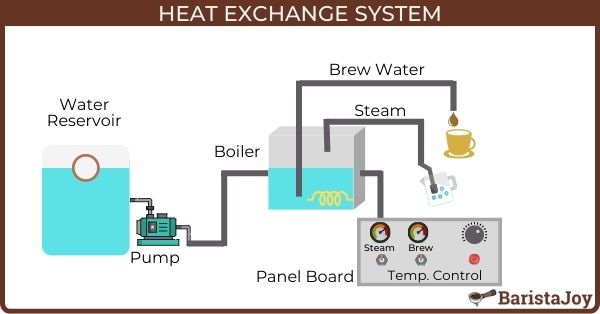Heat-Exchange-baristajoy.com