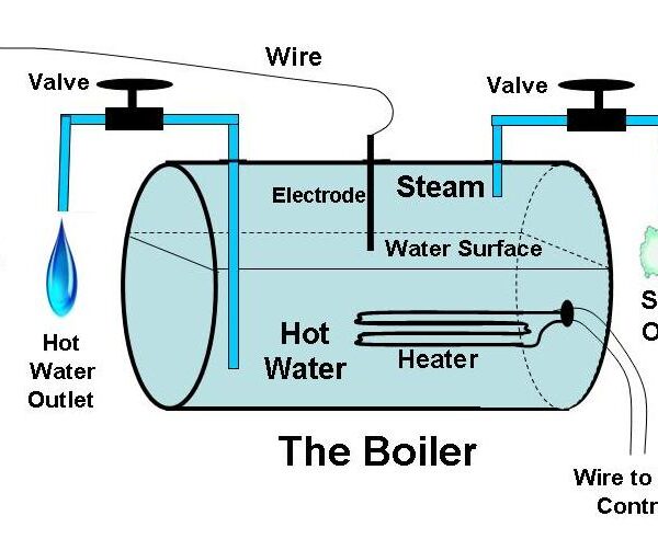 The-Boiler - thecoffeebrewers.com