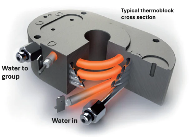 Thermoblock - incafe.co.nz