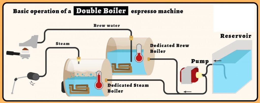 dual-boiler - coffeeland.co.id
