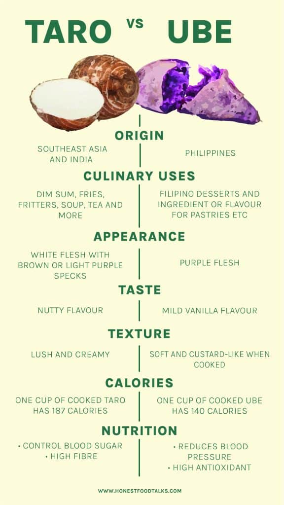 Ubi ungu vs Taro - honestfoodtalks.com