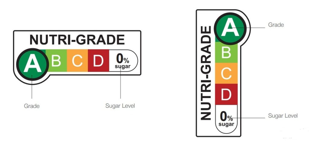 Nutri Level - Health Promotion Board